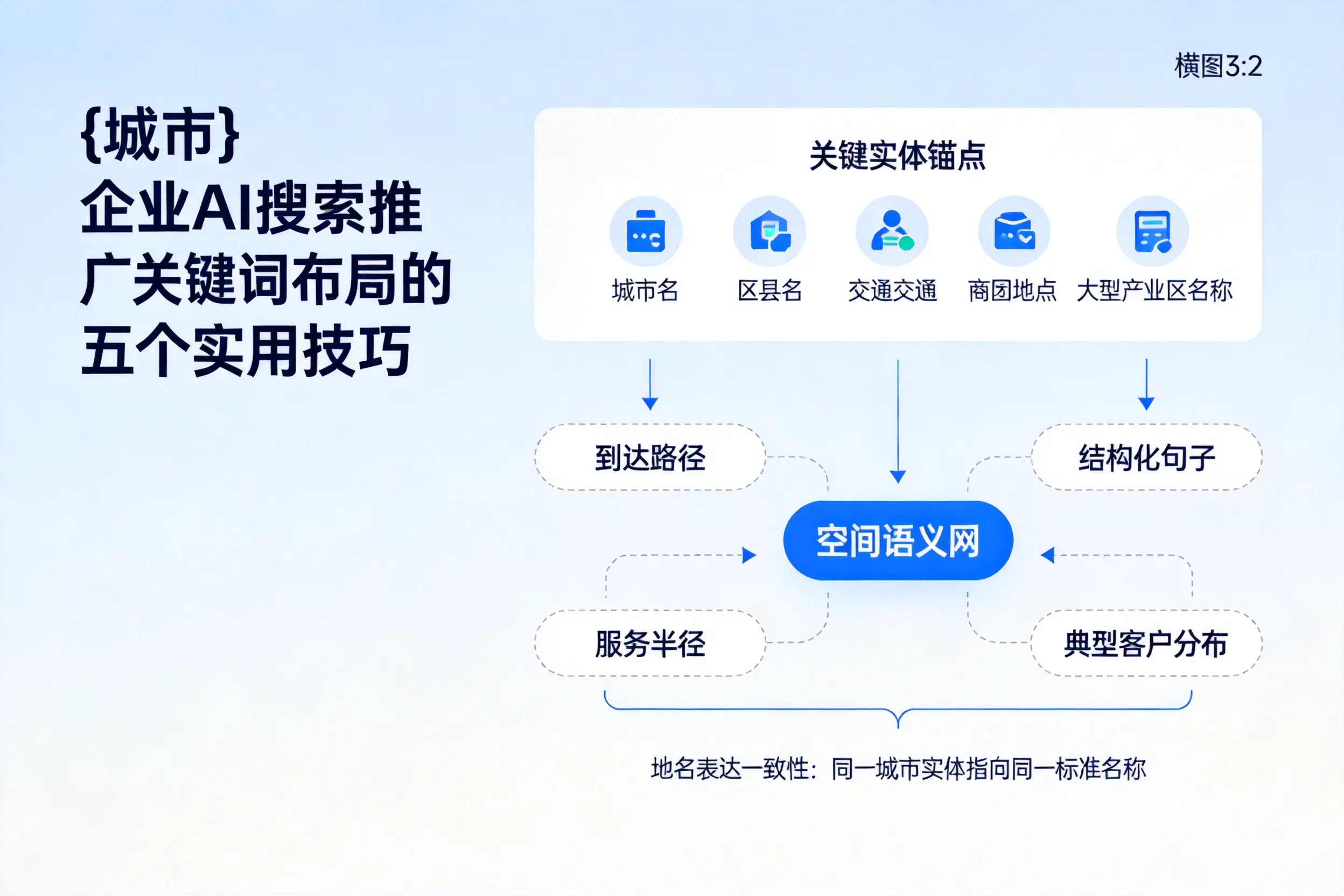 连云港企业AI搜索推广关键词布局的五个实用技巧