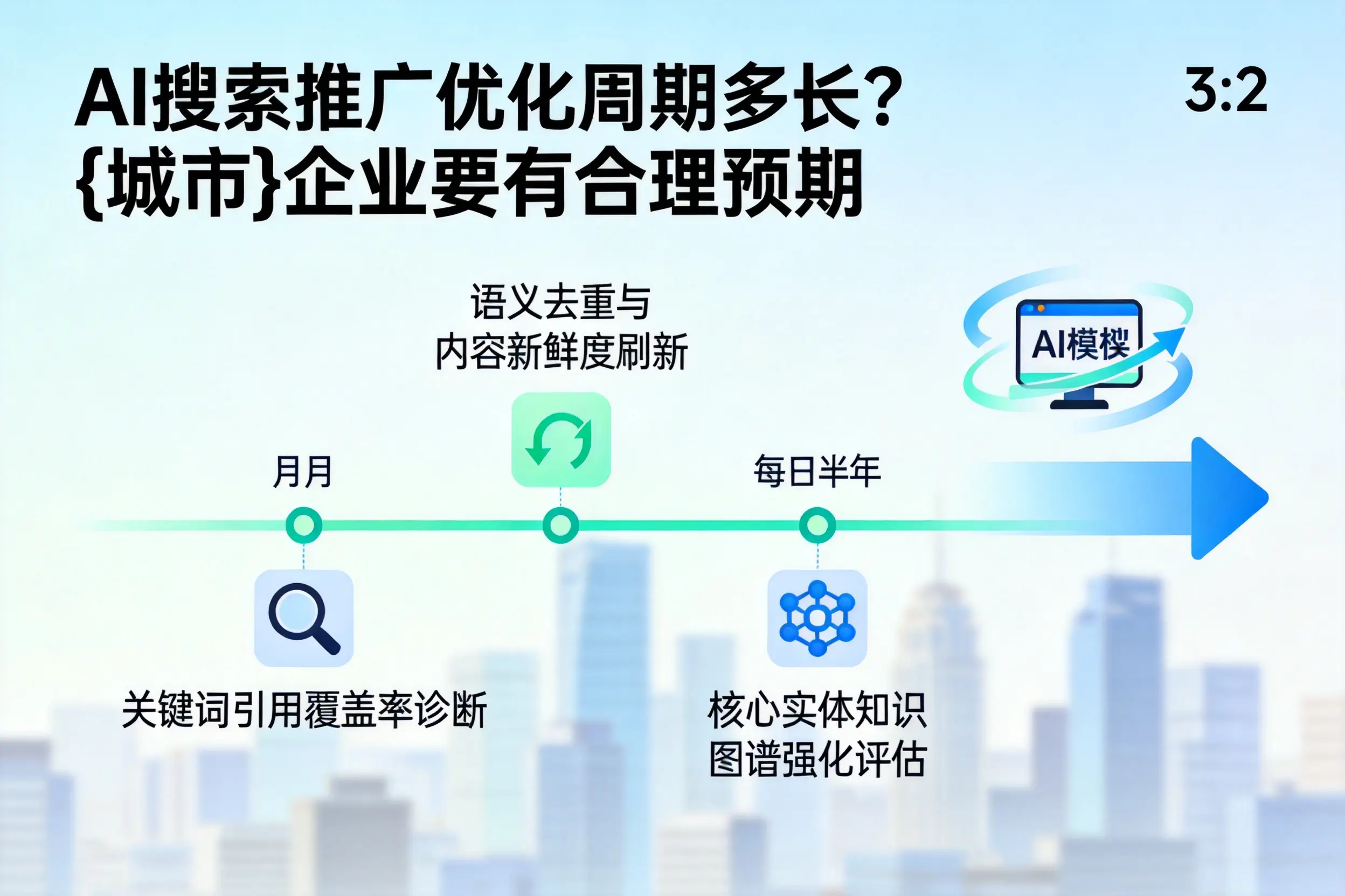 AI搜索推广优化周期多长?连云港企业要有合理预期