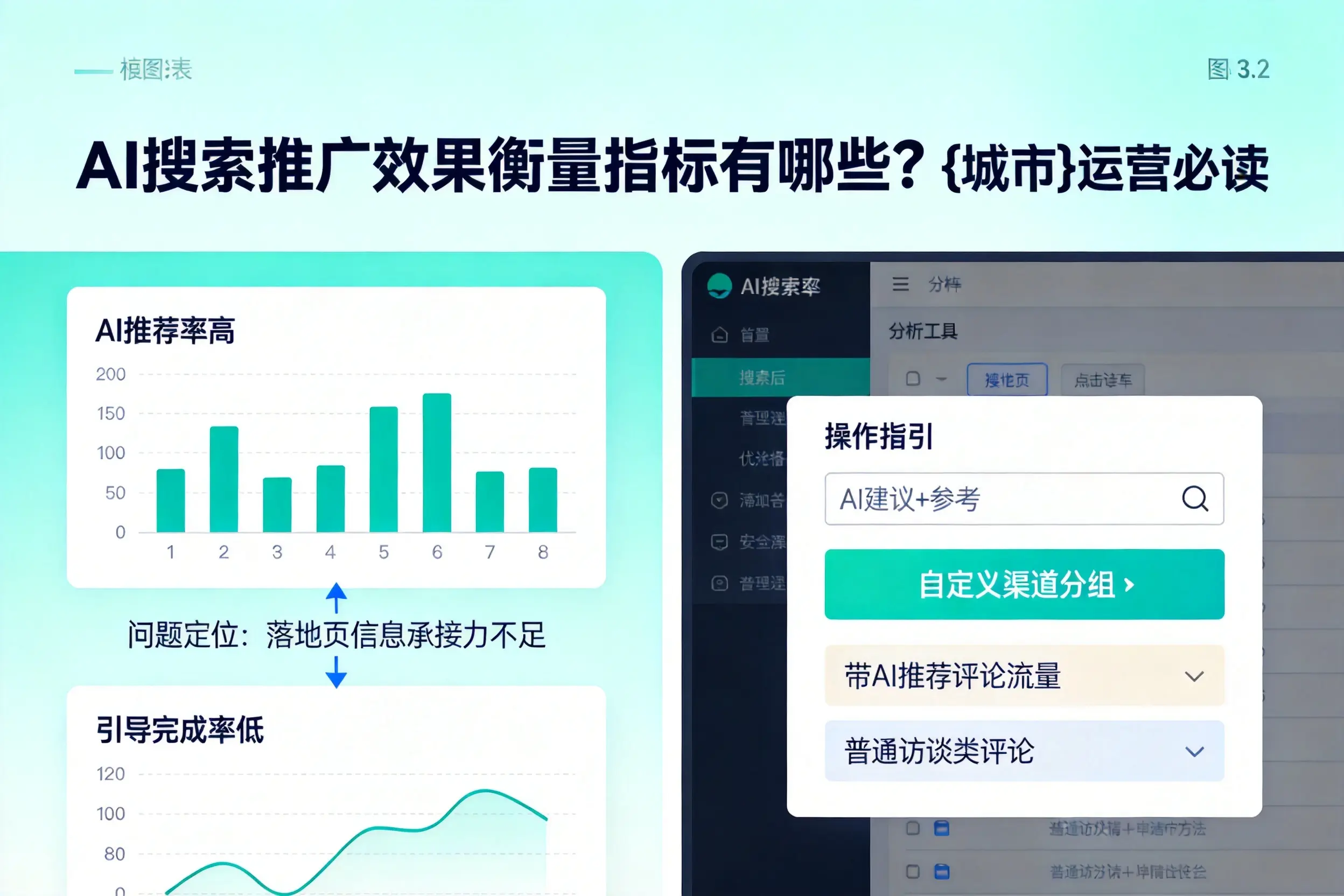 AI搜索推广效果衡量指标有哪些？连云港运营必读