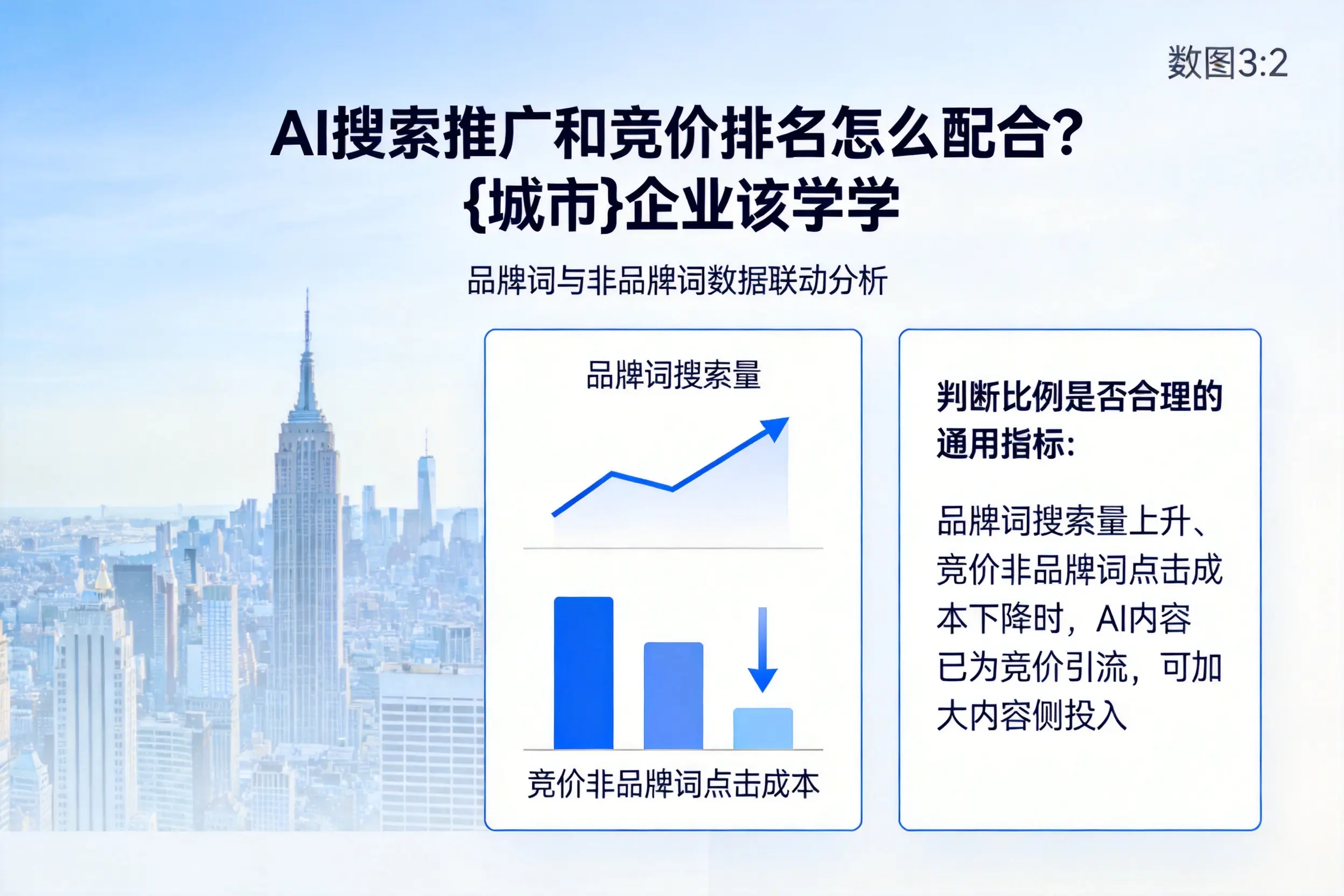 AI搜索推广和竞价排名怎么配合?连云港企业该学学