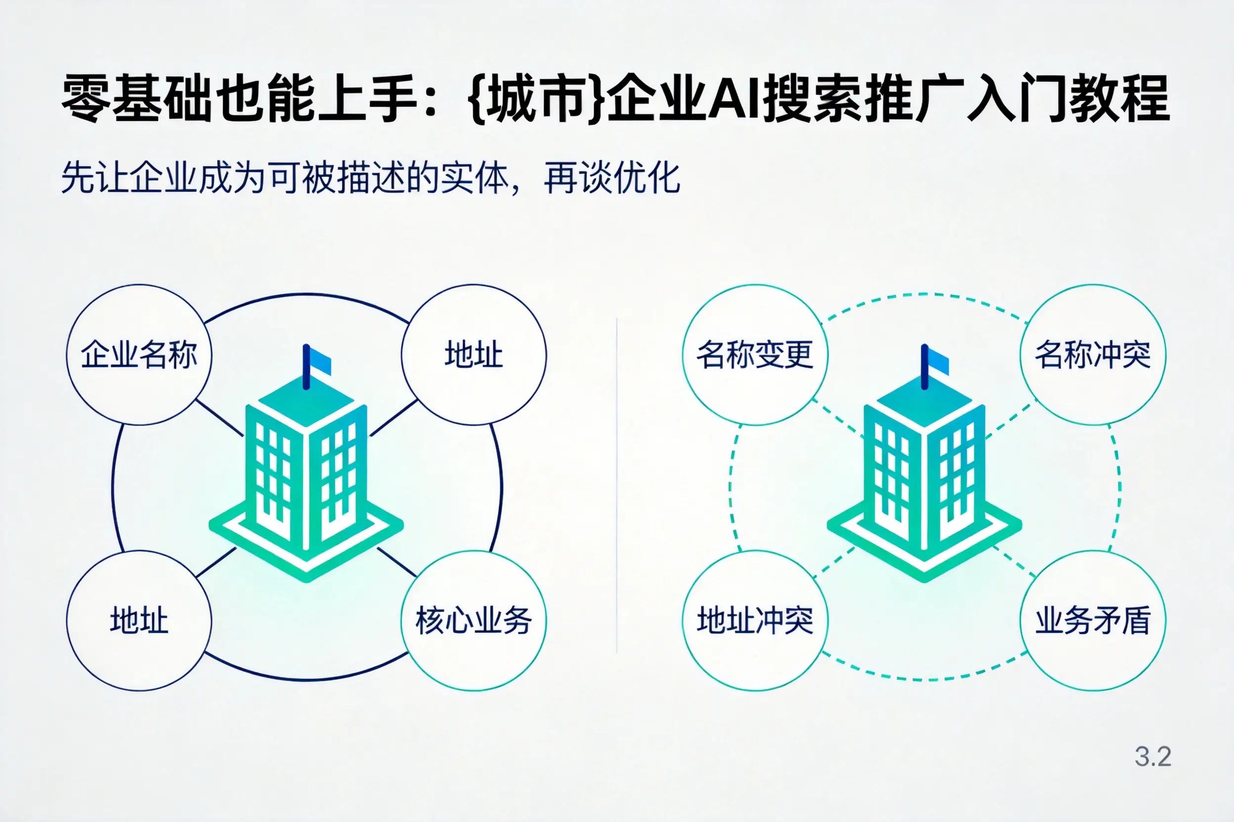 零基础也能上手:连云港企业AI搜索推广入门教程