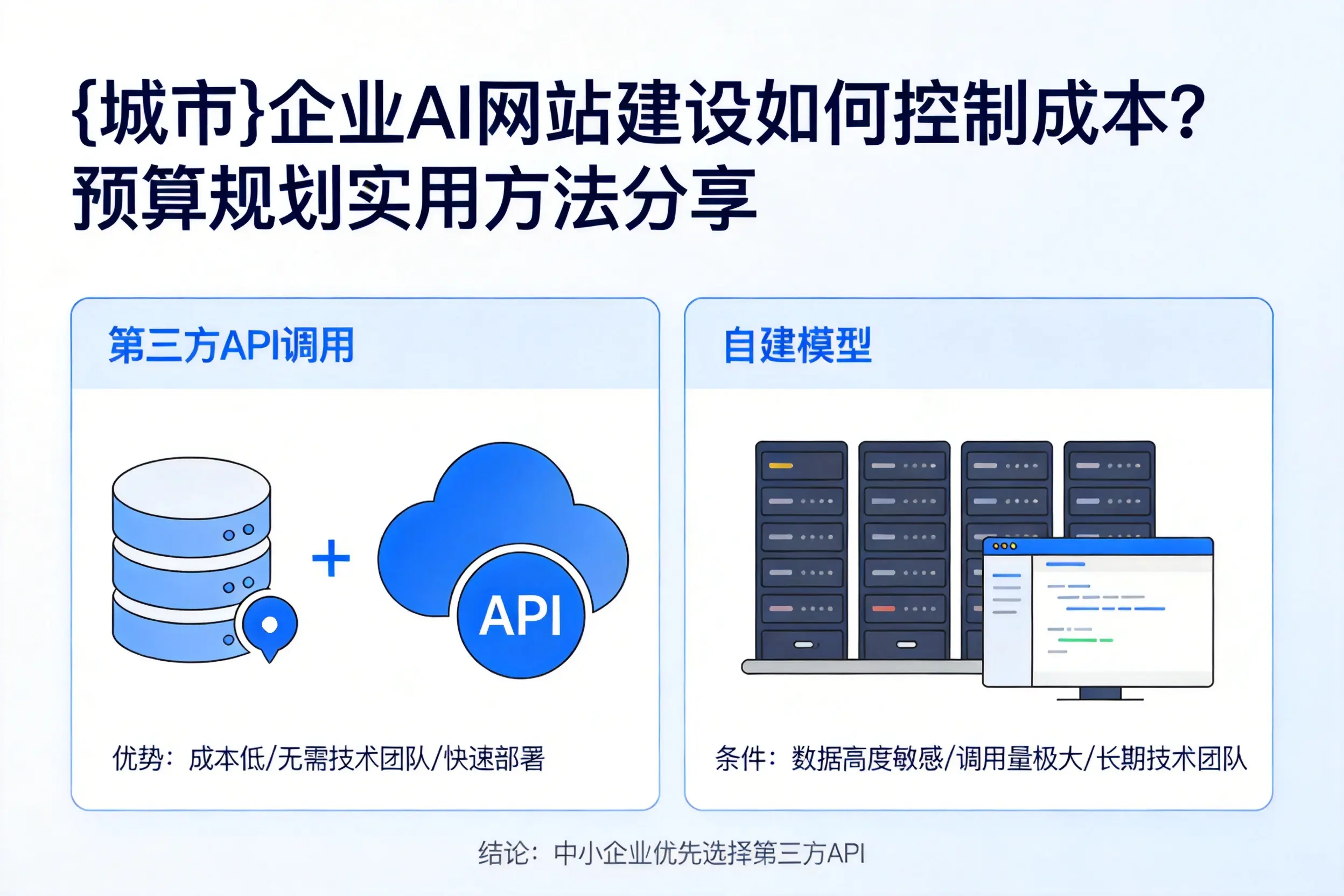 连云港企业AI网站建设如何控制成本?预算规划实用方法分享