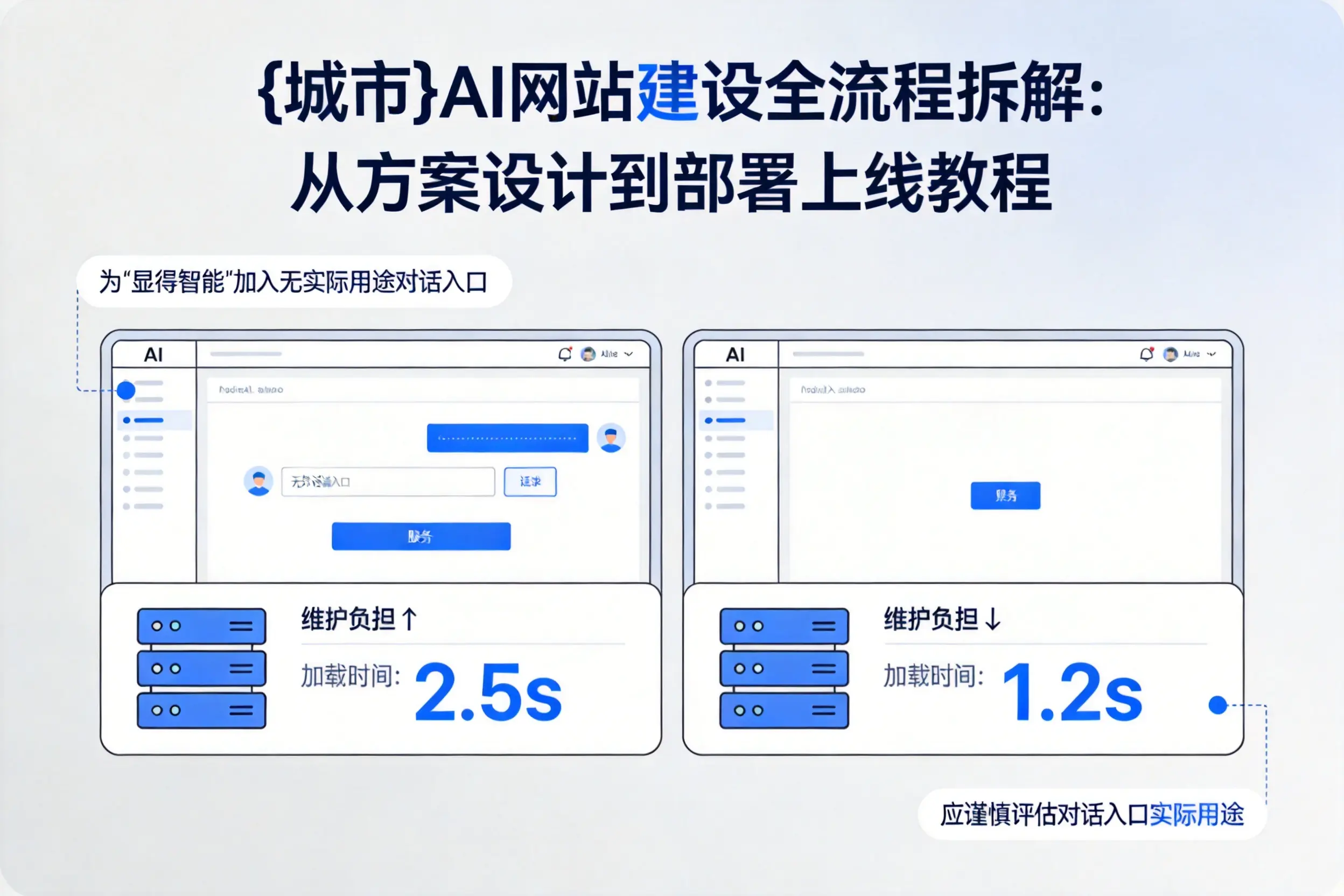 连云港AI网站建设全流程拆解：从方案设计到部署上线教程