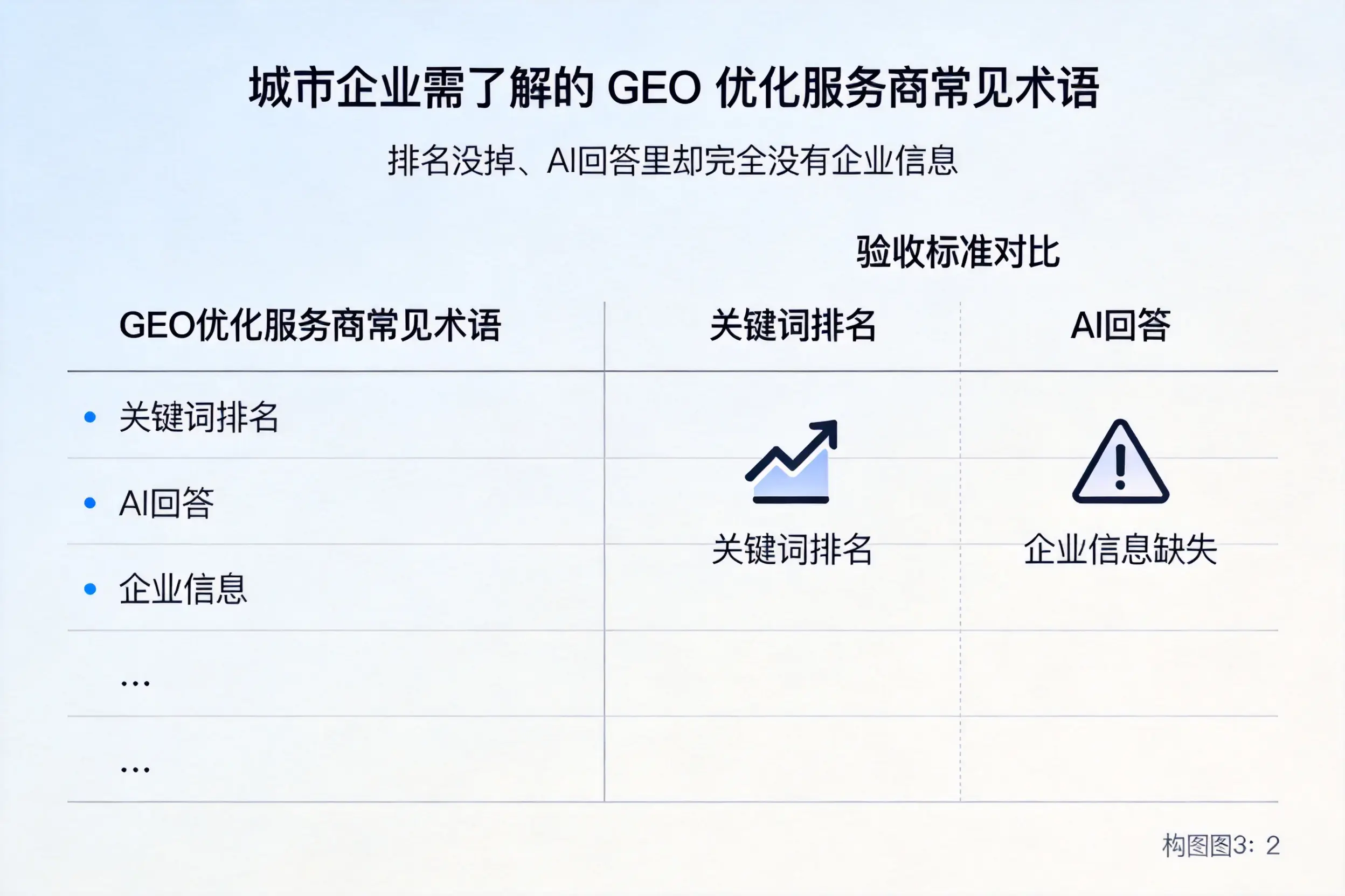 连云港企业需了解的GEO优化服务商常见术语