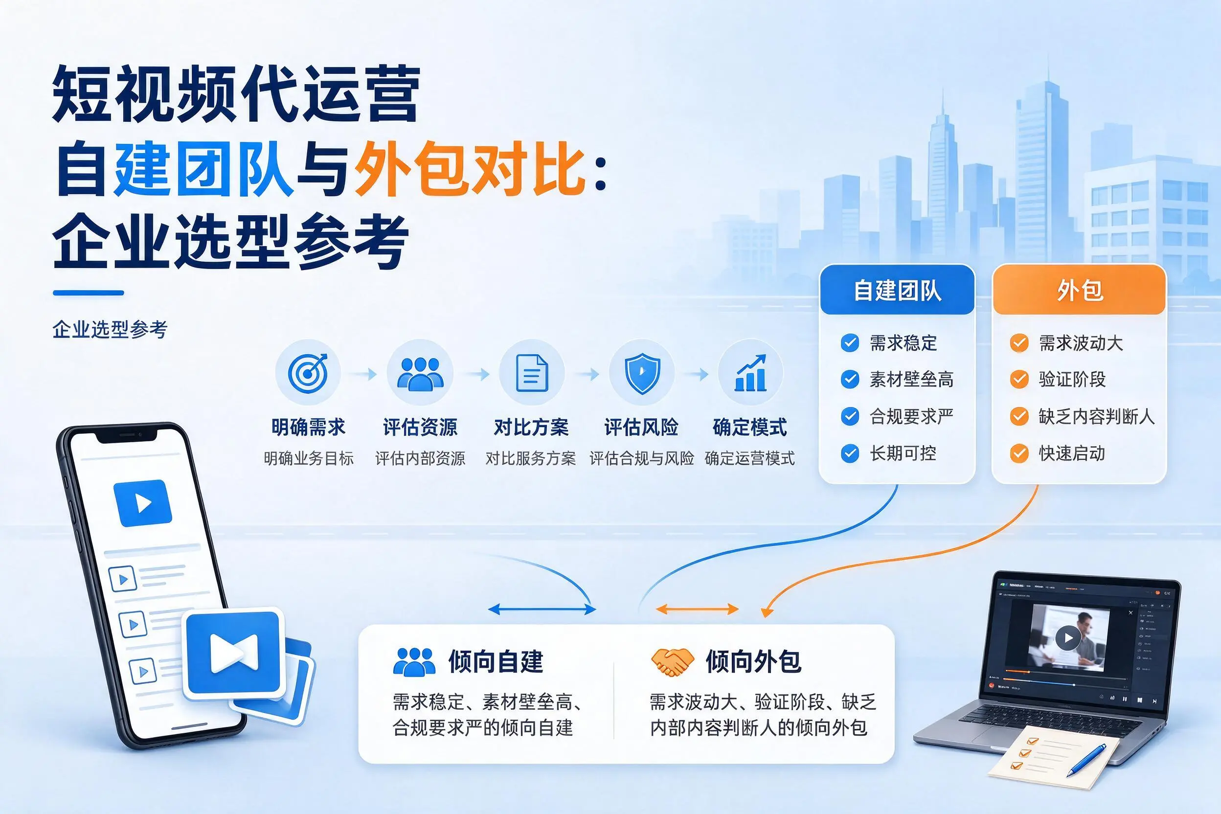 短视频代运营自建团队与外包对比：连云港企业选型参考