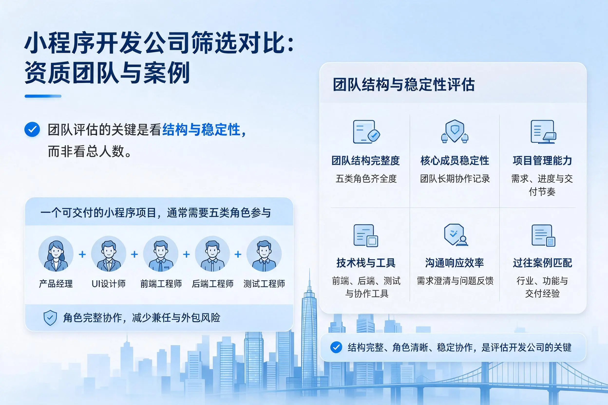 连云港小程序开发公司筛选对比:资质团队与案例