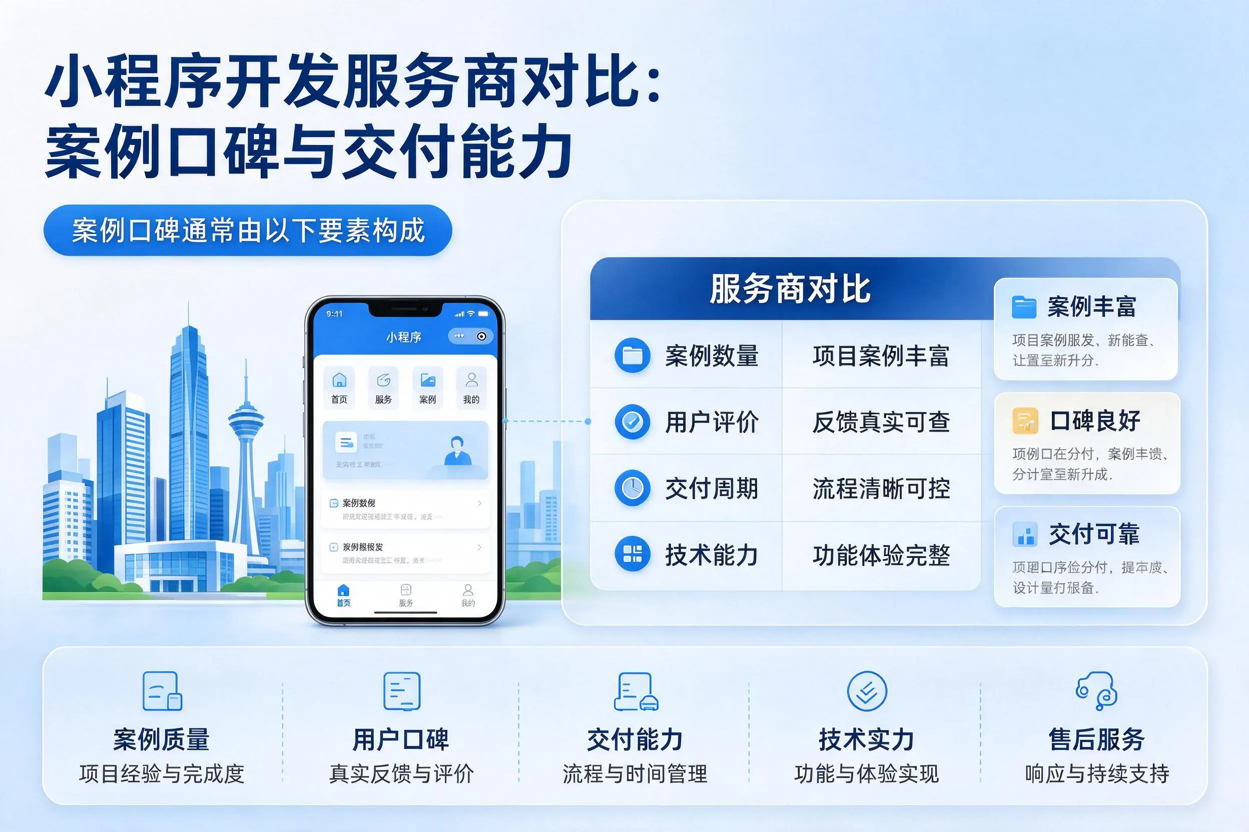 连云港小程序开发服务商对比：案例口碑与交付能力