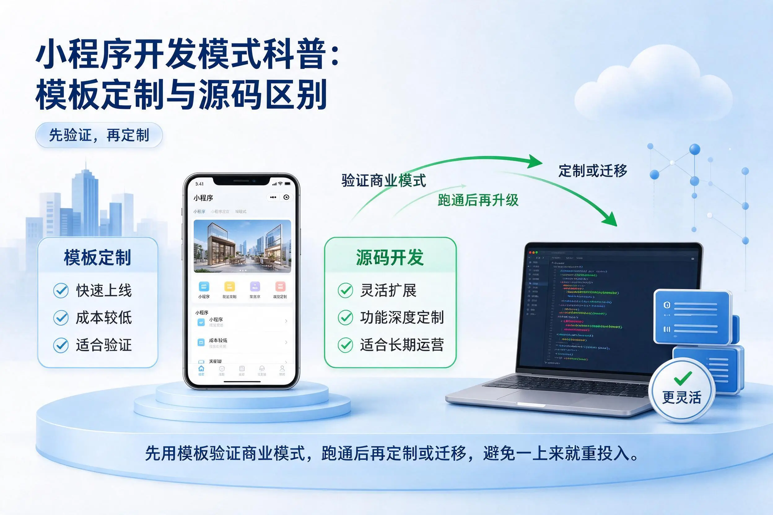 连云港小程序开发模式科普:模板定制与源码区别