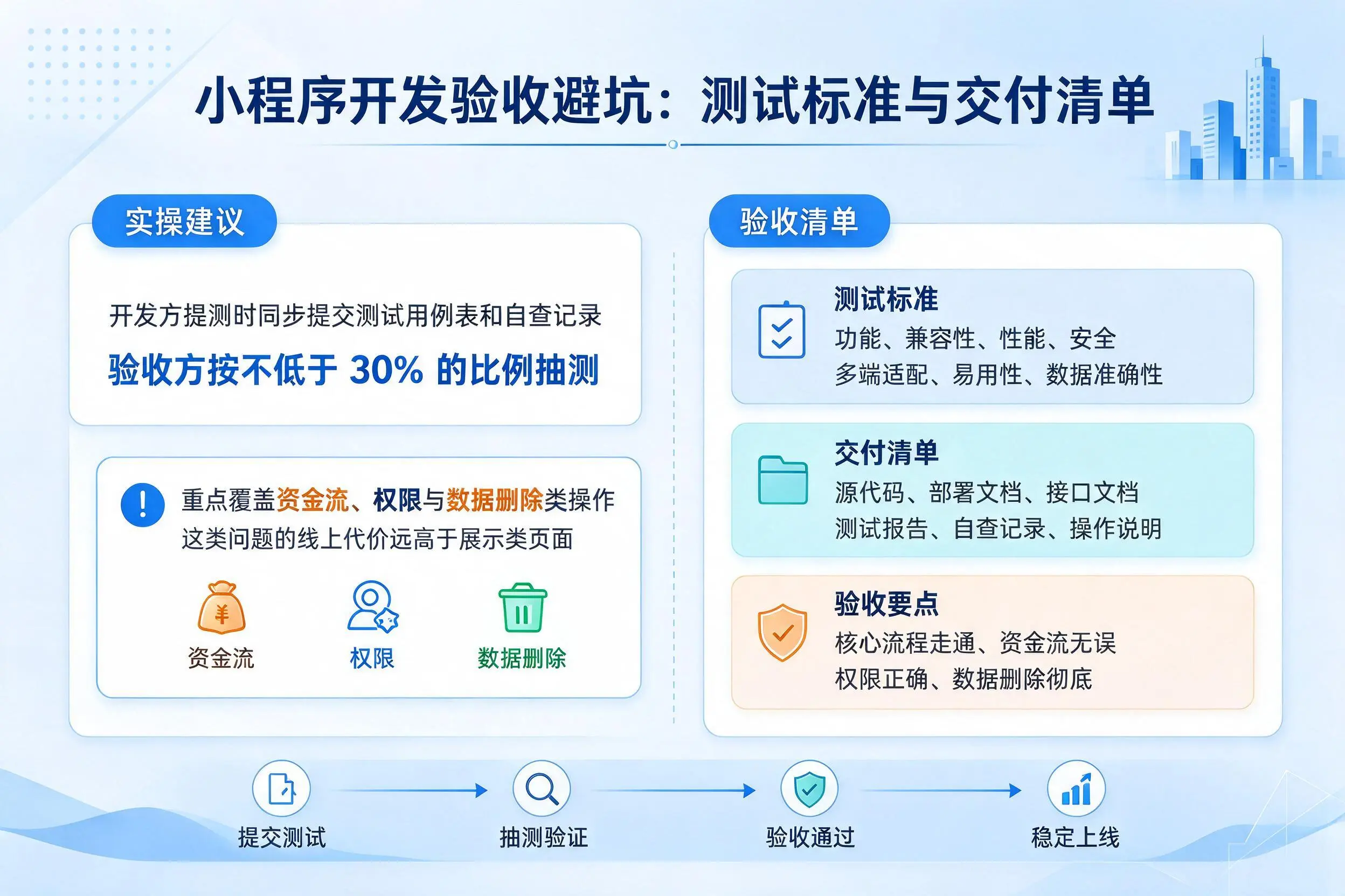 连云港小程序开发验收避坑:测试标准与交付清单