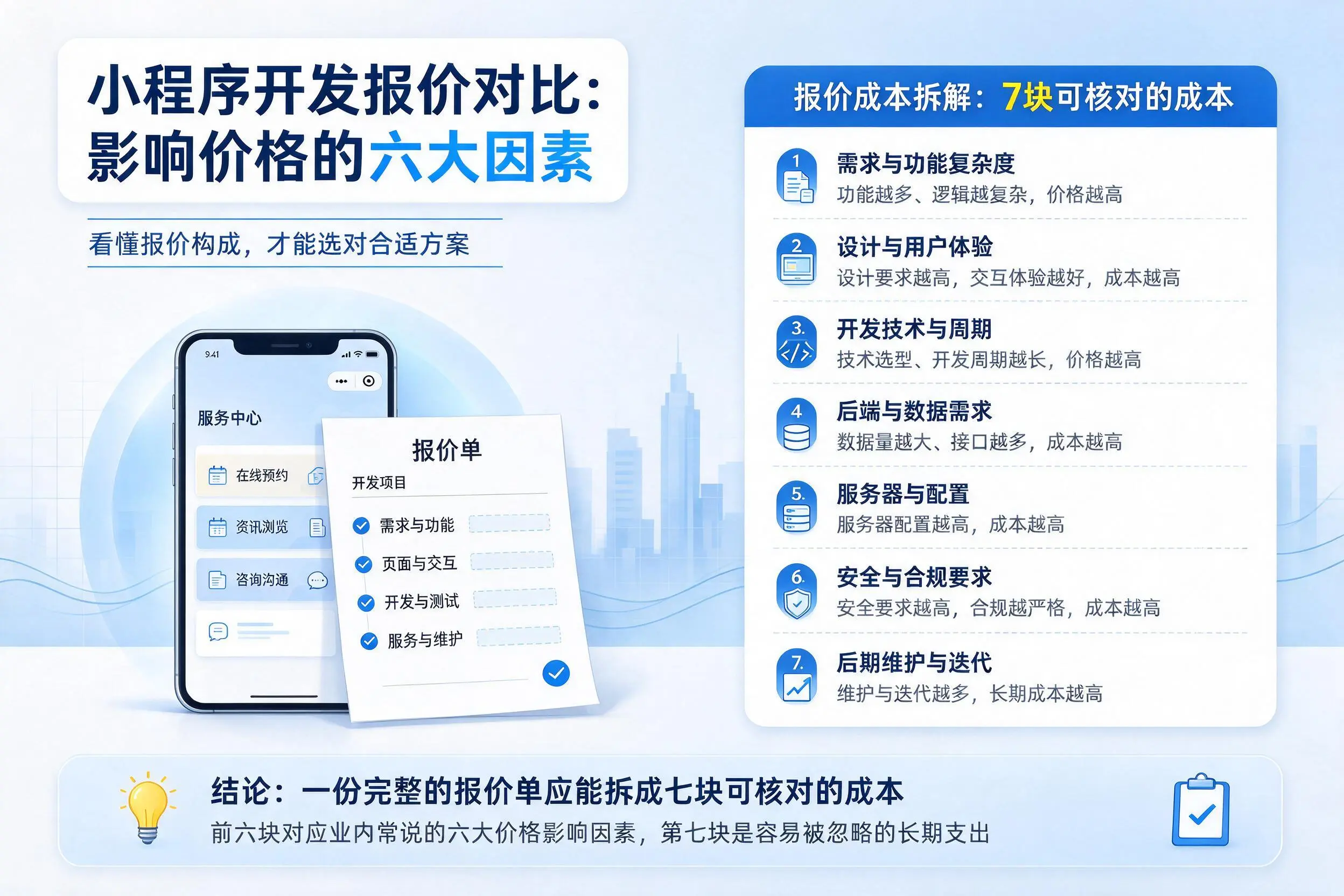 连云港小程序开发报价对比:影响价格的六大因素