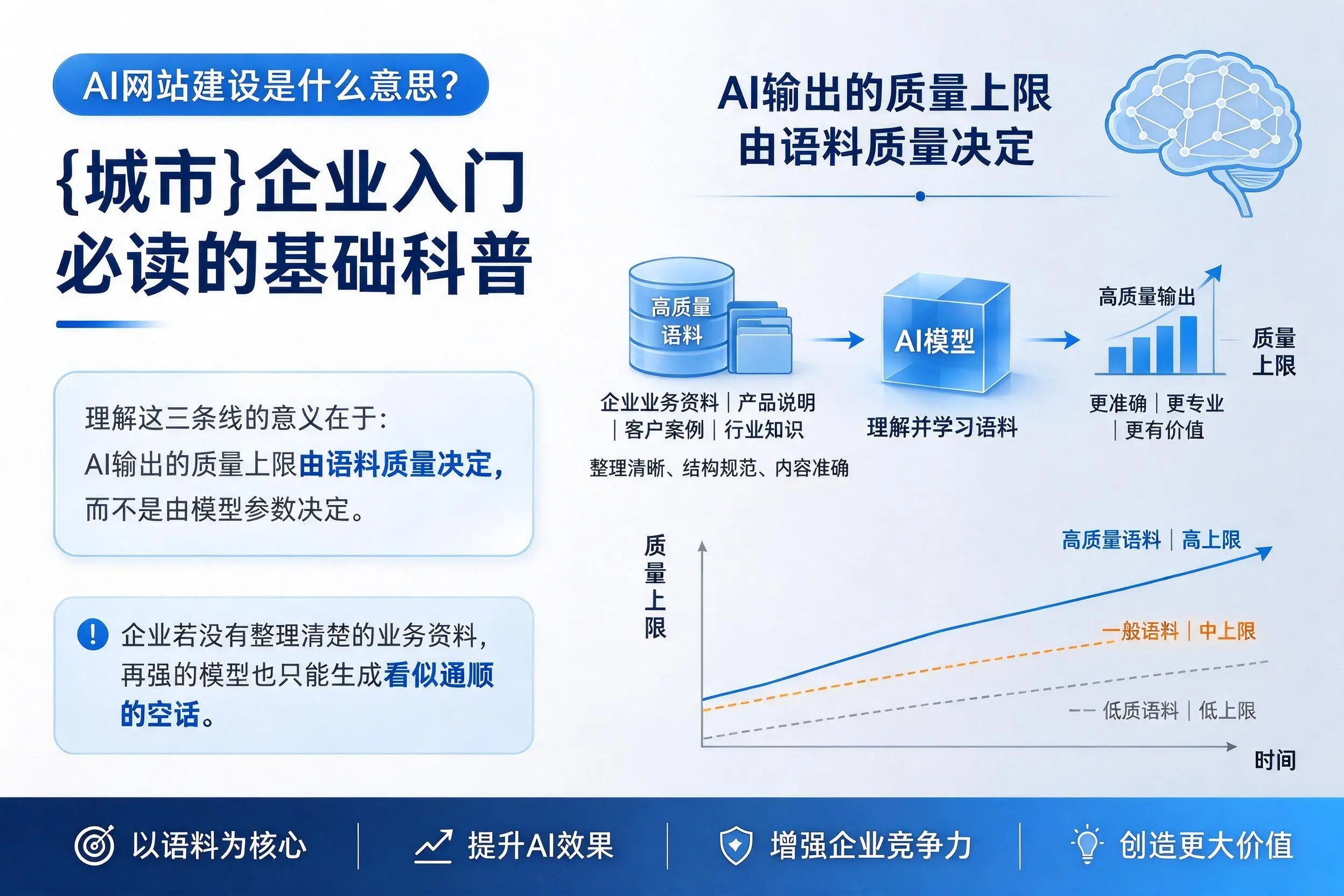 AI网站建设是什么意思？连云港企业入门必读的基础科普