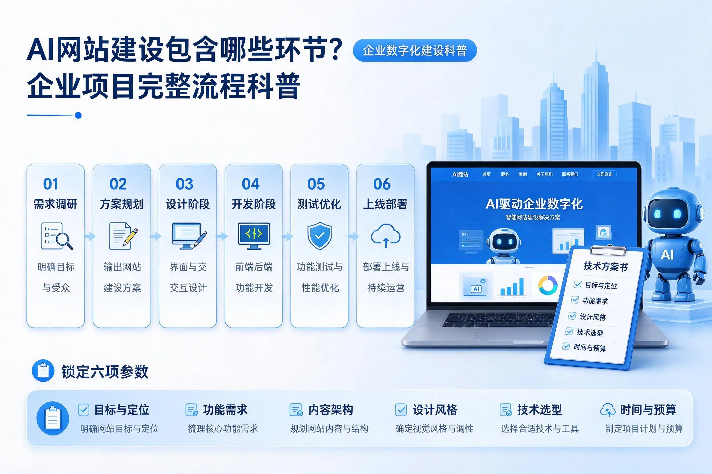 AI网站建设包含哪些环节?连云港企业项目完整流程科普