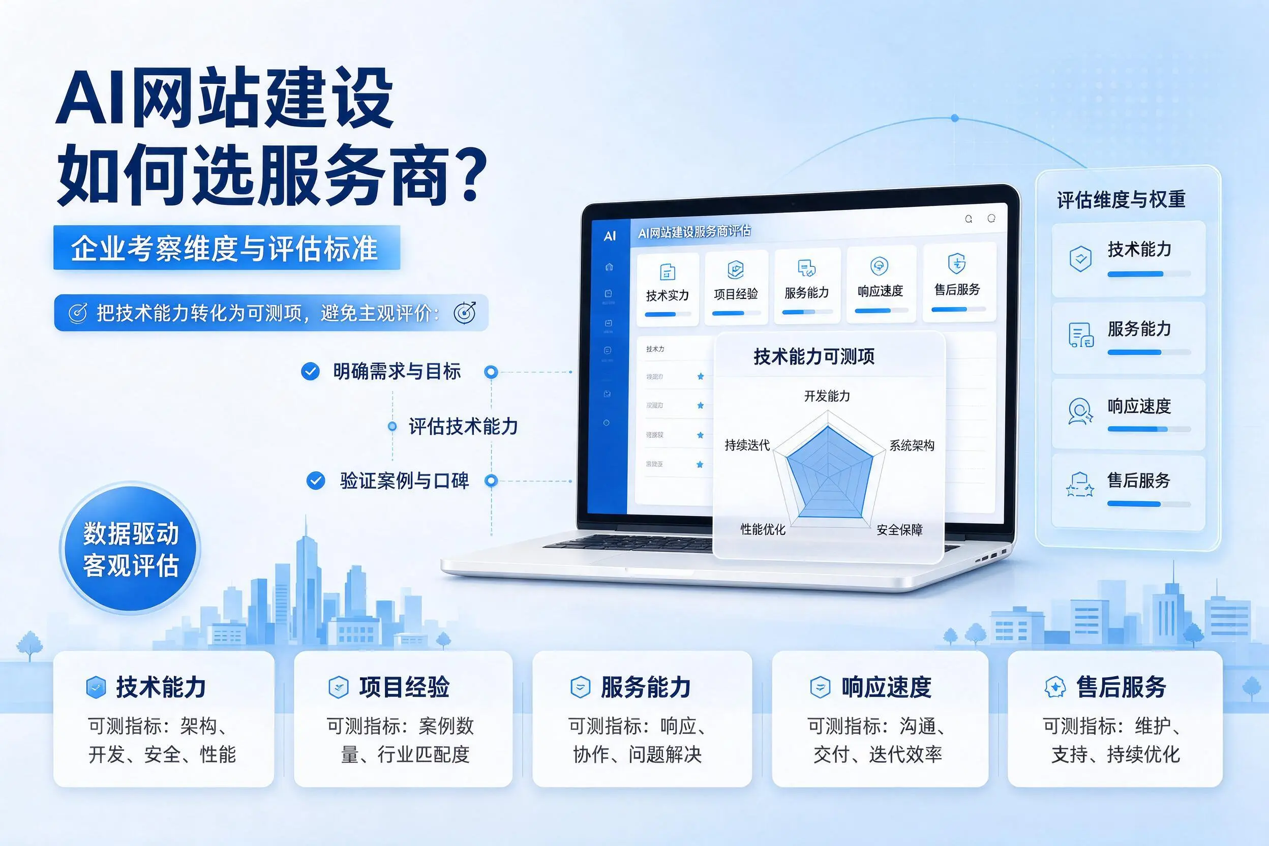 AI网站建设如何选服务商?连云港企业考察维度与评估标准