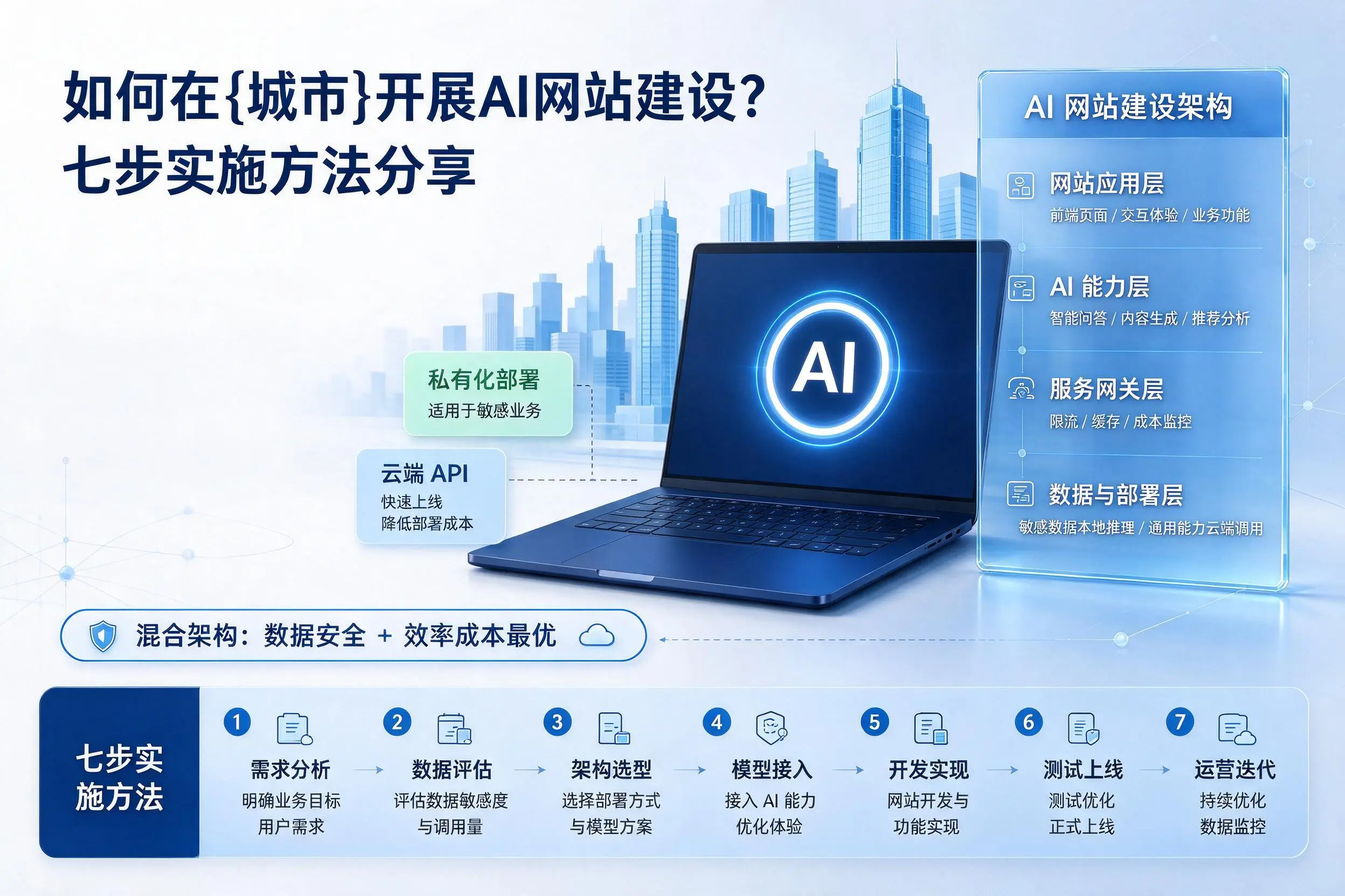 如何在连云港开展AI网站建设？七步实施方法分享