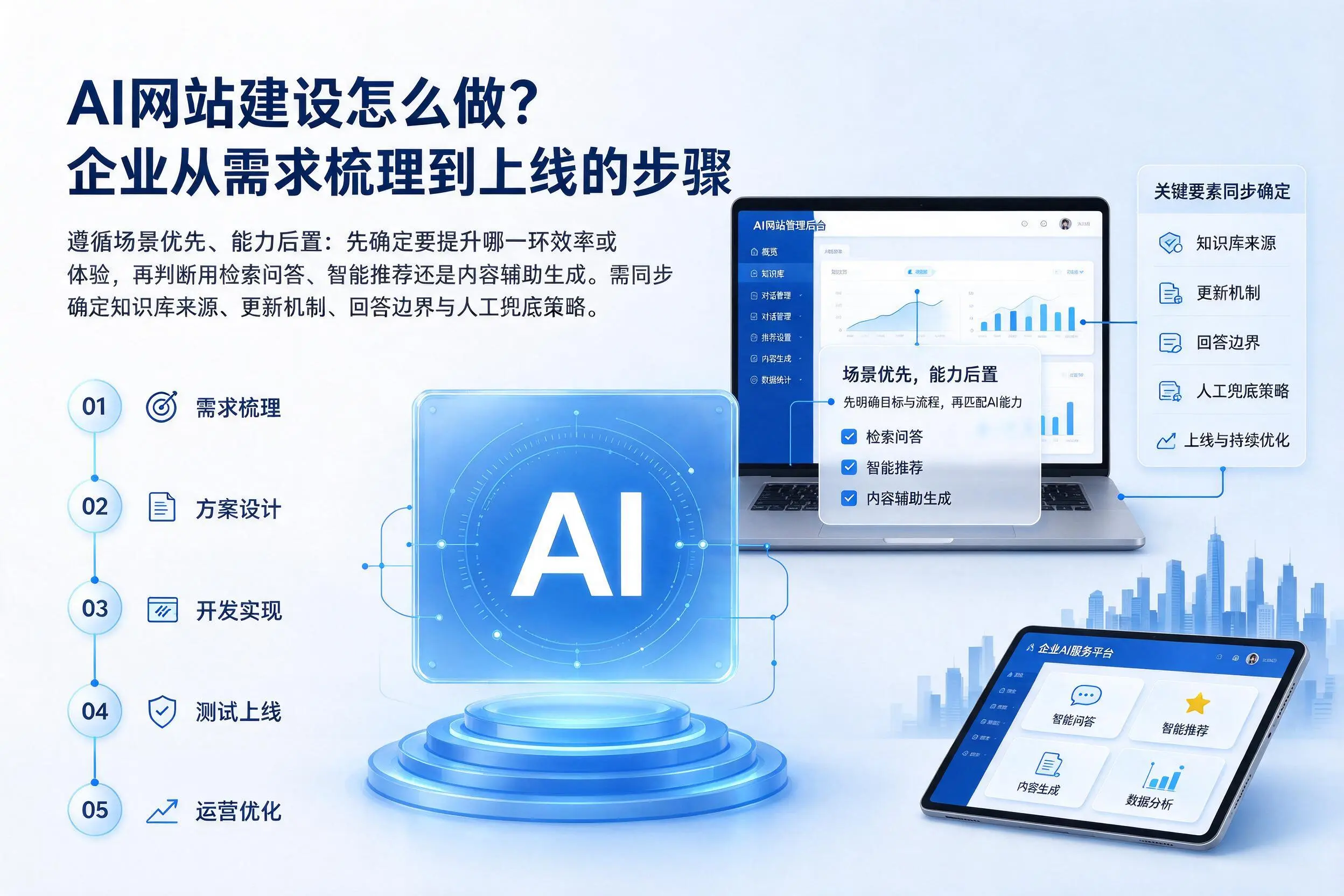 AI网站建设怎么做？连云港企业从需求梳理到上线的步骤