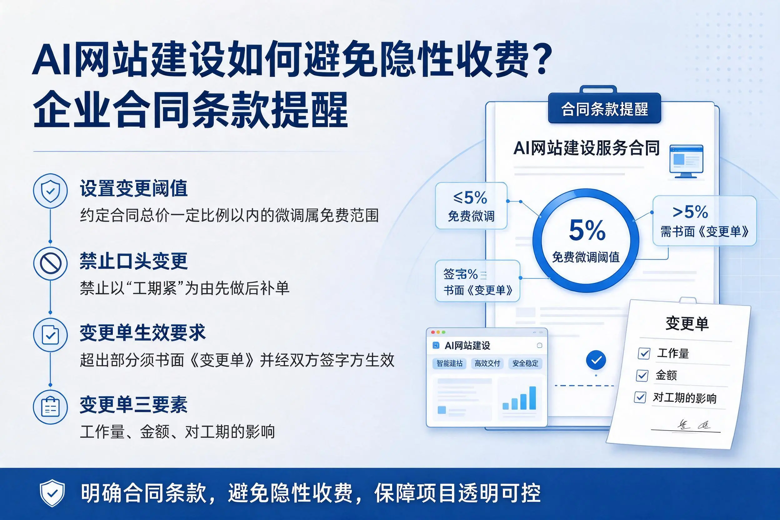 AI网站建设如何避免隐性收费?连云港企业合同条款提醒