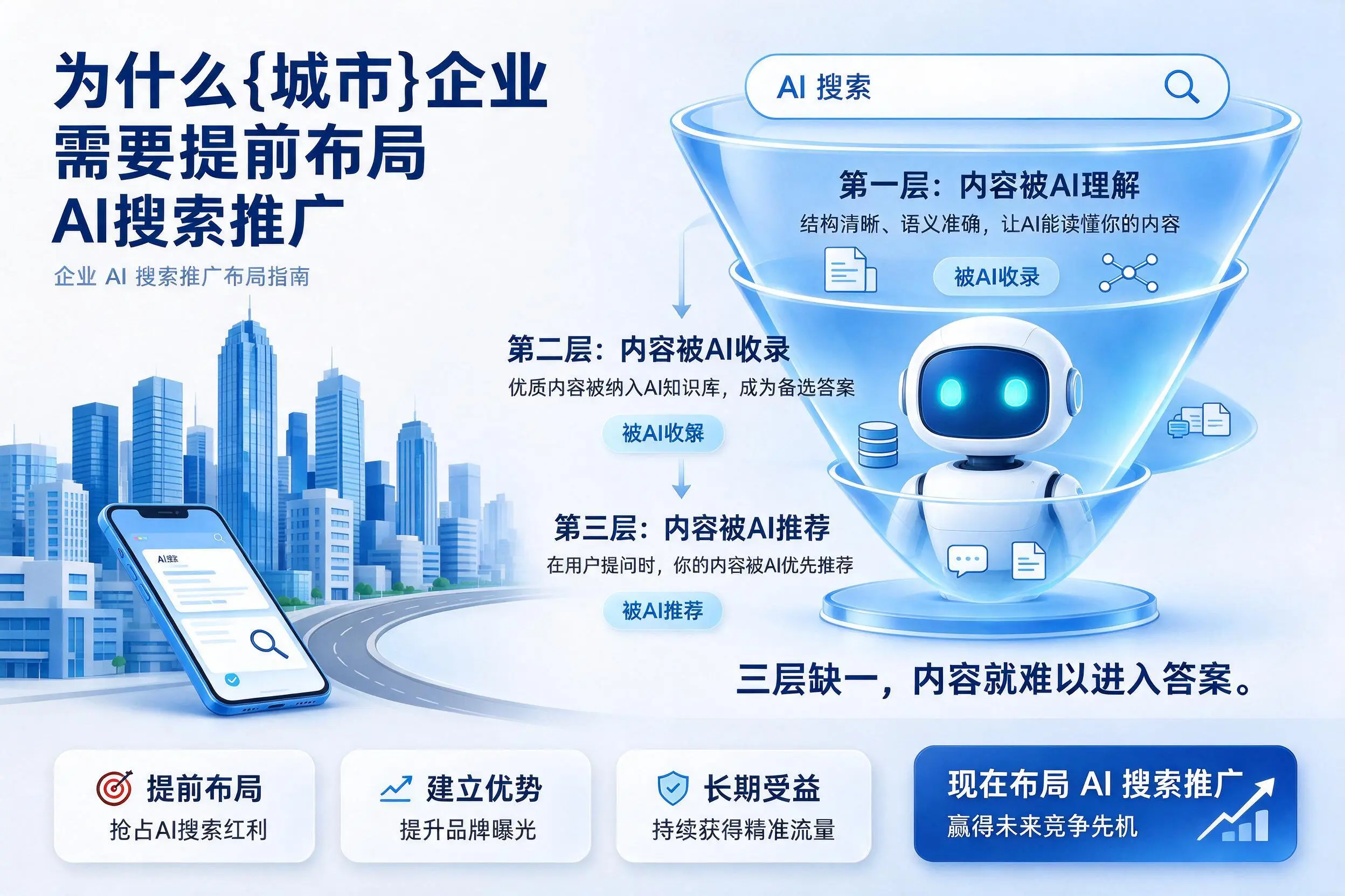 为什么连云港企业需要提前布局AI搜索推广